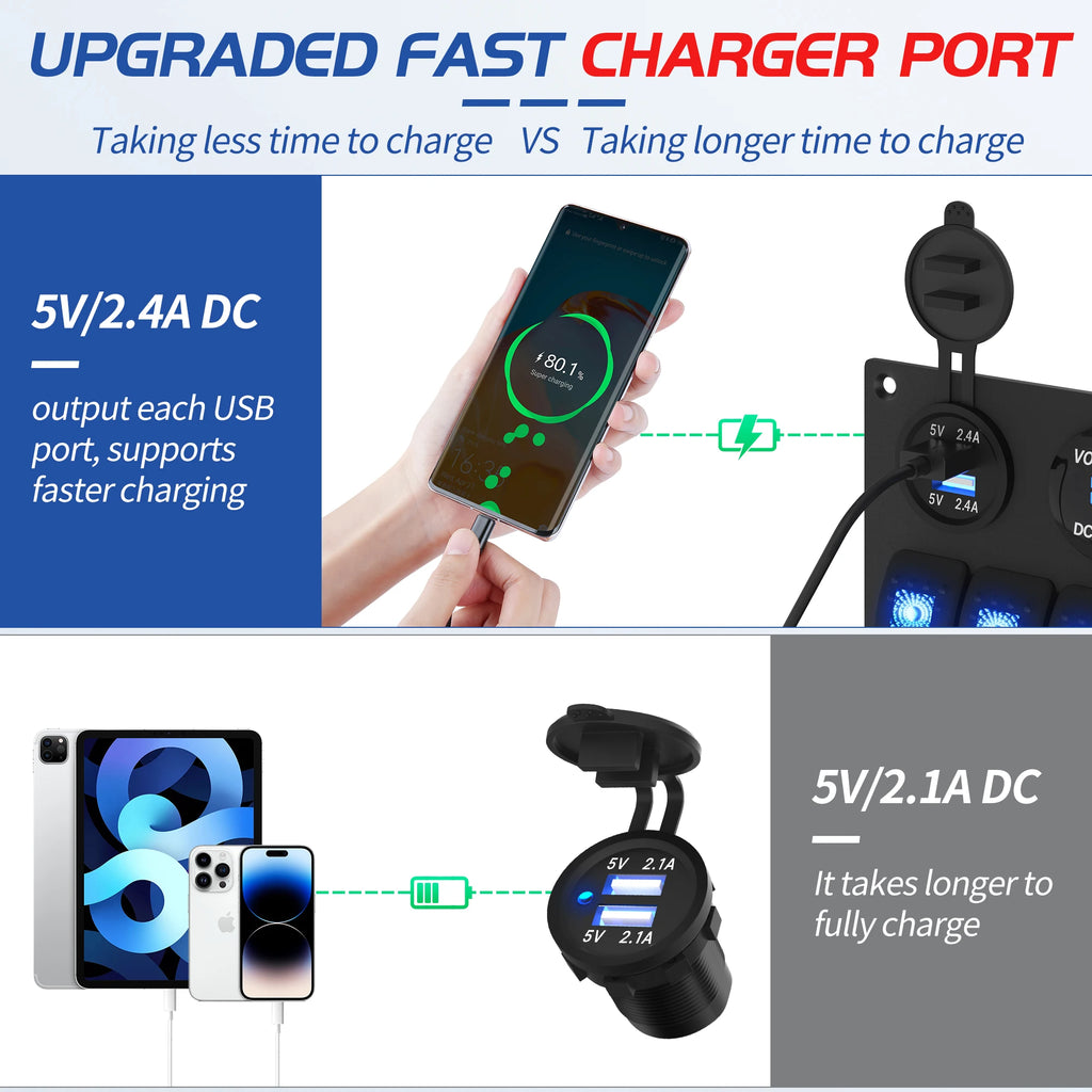 IP65 Marine Switch Panel — 5-Gang, USB & Voltmeter